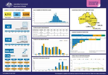 pics Australia Covid Stats coronavirus covid 19 at a glance 26