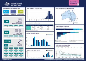 Cover image for Coronavirus (COVID-19) at a glance – 5 April 2020