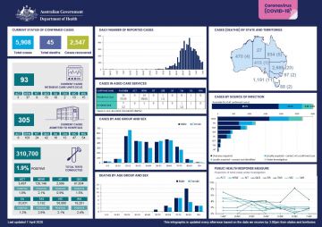 Cover image for Coronavirus (COVID-19) at a glance – 7 April 2020