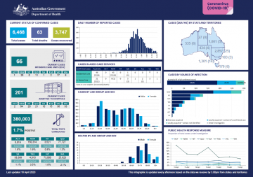 Info Coronavirus Covid 19 Current Situation And Case Nu