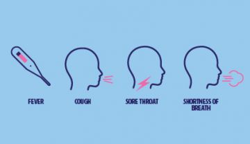 Symptoms of COVID-19 - fever, cough, sore throat, shortness of breath