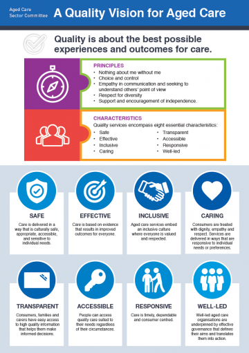 A quality vision for aged care – infographic