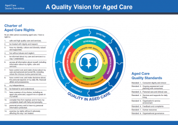 A quality vision for aged care – radial poster