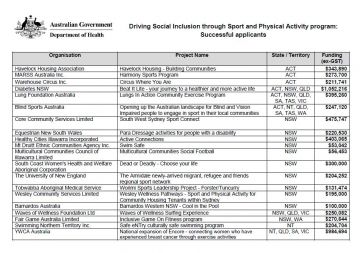 inclusion driving applicants