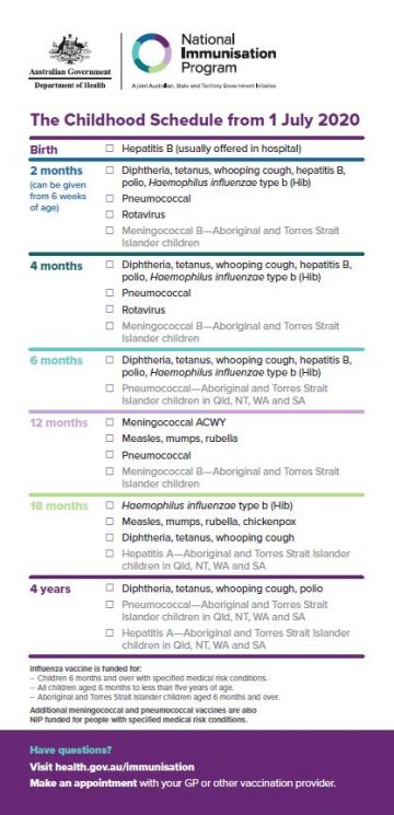 Australian immunisation schedule