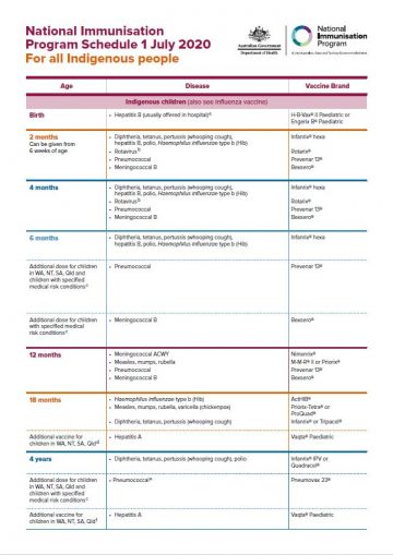 National vaccination programme