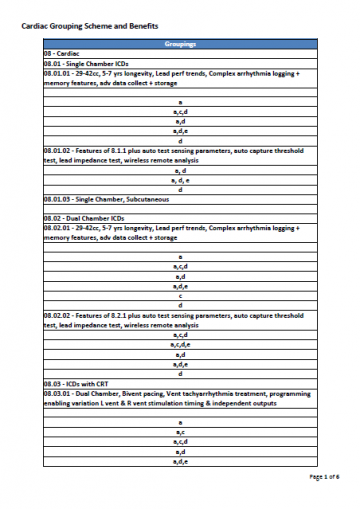 Prostheses List Grouping Schemes