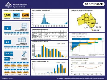 Cover image for coronavirus (COVID-19) at a glance 6 July 2020