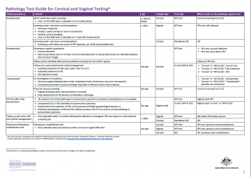National Cervical Screening Program – Pathology test guide for cervical and vaginal testing