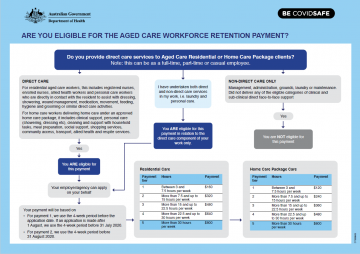 Aged Care Workforce Retention Payment eligibility flow chart