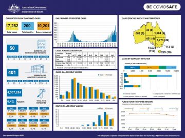 Cover image for Coronavirus (COVID-19) at a glance – 1 August 2020