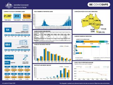 Coronavirus Covid 19 At A Glance 10 August 2020 Australian Government Department Of Health Coronavirus Covid 19 At A Glance 10 August 2020 Australian Government Department Of Health