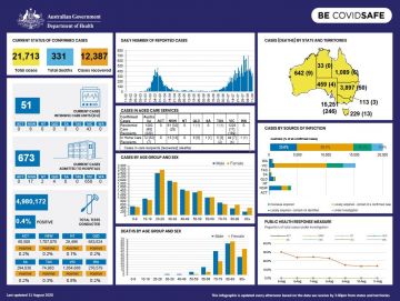 Cover image for Coronavirus (COVID-19) at a glance – 11 August 2020
