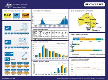 Cover image for Coronavirus (COVID-19) at a glance – 15 August 2020