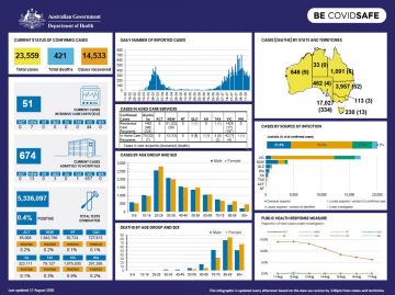 Cover image for Coronavirus (COVID-19) at a glance – 17 August 2020