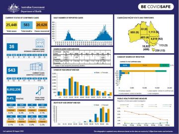 Cover image for Coronavirus (COVID-19) at a glance – 28 August 2020