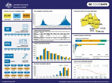 Cover image for Coronavirus (COVID-19) at a glance – 29 August 2020