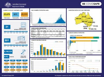 Cover image for Coronavirus (COVID-19) at a glance – 30 August 2020