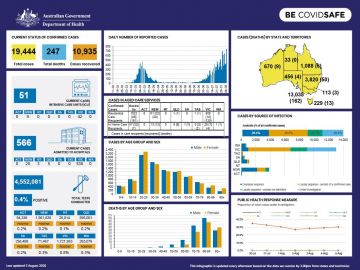 Cover image for coronavirus (COVID-19) at a glance 5 August 2020