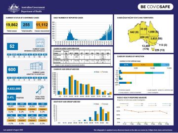 Cover image for coronavirus (COVID-19) at a glance 6 August 2020