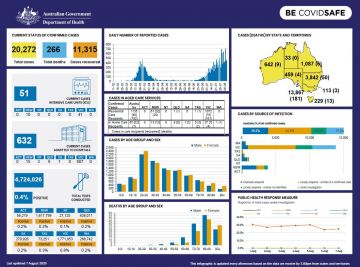 Cover image for Coronavirus (COVID-19) at a glance 7 August 2020