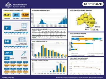 Cover image for Coronavirus (COVID-19) at a glance 9 August 2020