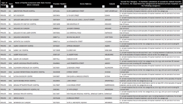 Private hospital second-tier category list