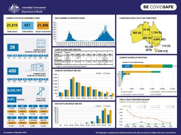 Cover image for Coronavirus (COVID-19) at a glance – 1 September 2020