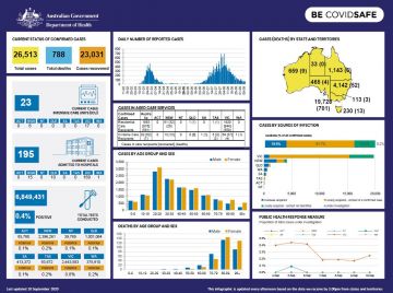 Cover image for Coronavirus (COVID-19) at a glance 10 September 2020