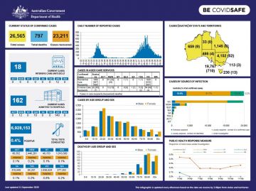 Cover image for coronavirus (COVID-19) at a glance 11 September 2020