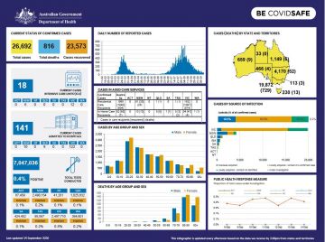 Cover image for Coronavirus (COVID-19) at a glance – 14 September 2020