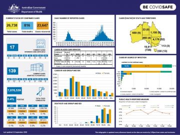Cover image for coronavirus (COVID-19) at a glance 15 September 2020