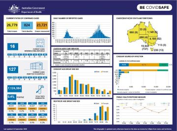 Cover image for Coronavirus (COVID-19) at a glance – 16 September 2020