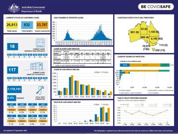 Cover image for Coronavirus (COVID-19) at a glance – 17 September 2020