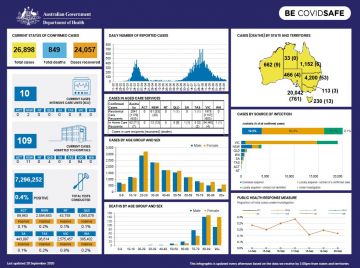Cover image for Coronavirus (COVID-19) at a glance – 20 September 2020