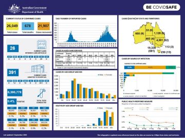 Cover image for Coronavirus (COVID-19) at a glance – 3 September 2020