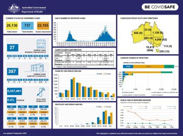 Cover image for Coronavirus (COVID-19) at a glance – 4 September 2020