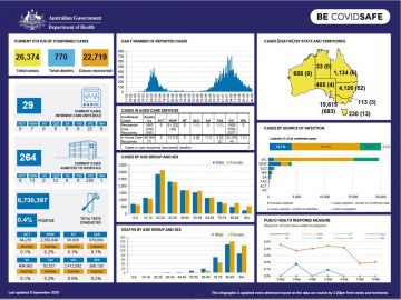 Cover image for Coronavirus (COVID-19) at a glance – 8 September 2020