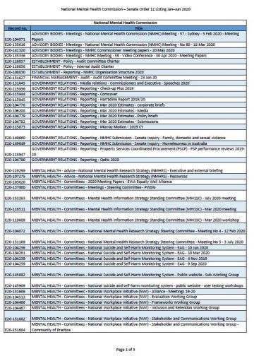 Agencies – Senate Order 12 Listing Jan–Jun 2020 cover image