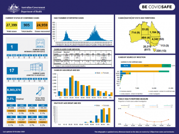 Cover image for Coronavirus (COVID-19) at a glance – 19 October 2020