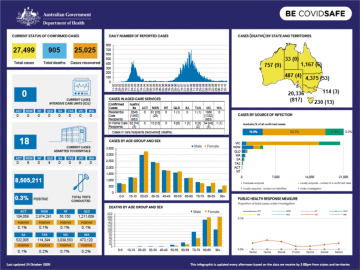 Cover image for Coronavirus (COVID-19) at a glance – 24 October 2020