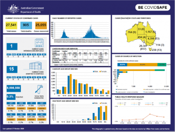Cover image for Coronavirus (COVID-19) at a glance – 27 October 2020