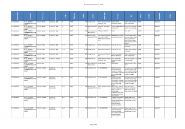 Cover image for Prostheses List
