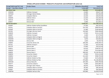 Cover image for Stoma Appliances Scheme utilisation and expenditure data 2013–14