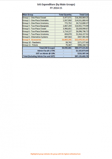 Cover image for Stoma Appliances Scheme utilisation and expenditure data 2014–15
