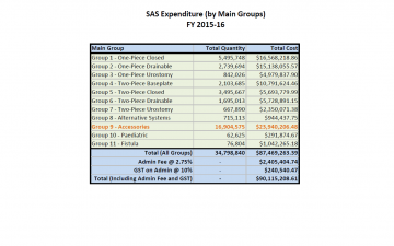 Cover image for Stoma Appliances Scheme utilisation and expenditure data 2015–16