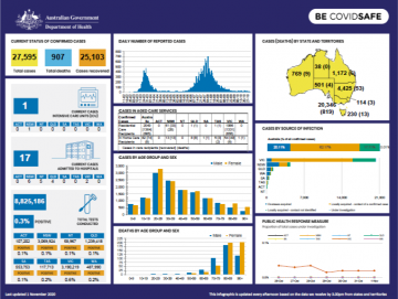 Cover image for Coronavirus (COVID-19) at a glance – 1 November 2020