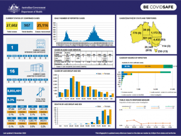 Cover image for Coronavirus (COVID-19) at a glance – 2 November 2020