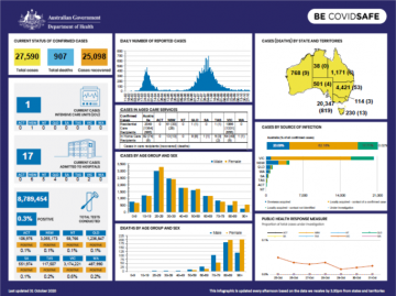 Cover image for Coronavirus (COVID-19) at a glance – 31 October 2020