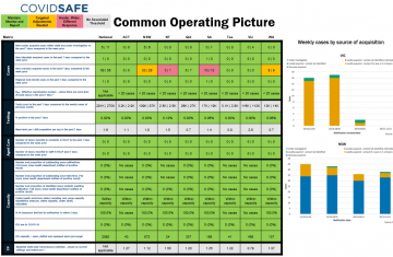 Coronavirus (COVID-19) common operating picture – 12 November 2020